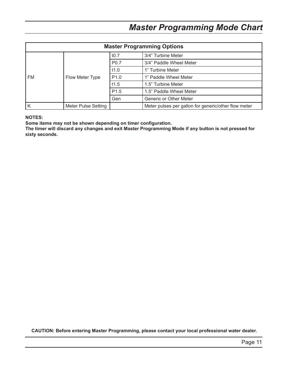 Master programming mode chart | Hydrotech 5600 SXT Downflow Service Manual User Manual | Page 11 / 48