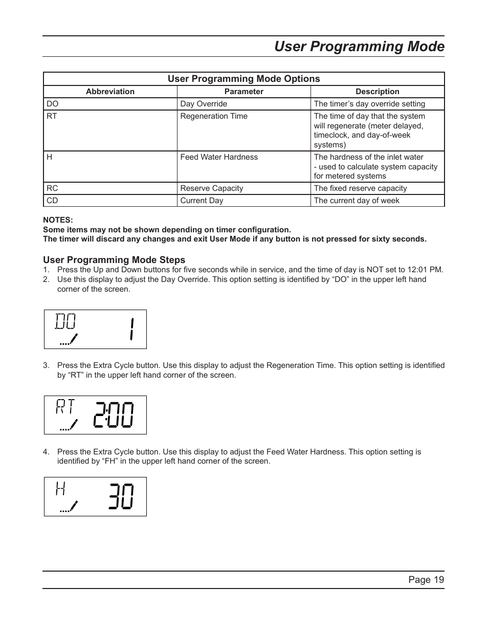 User programming mode | Hydrotech 5600 SXT Downflow Service Manual User Manual | Page 19 / 48