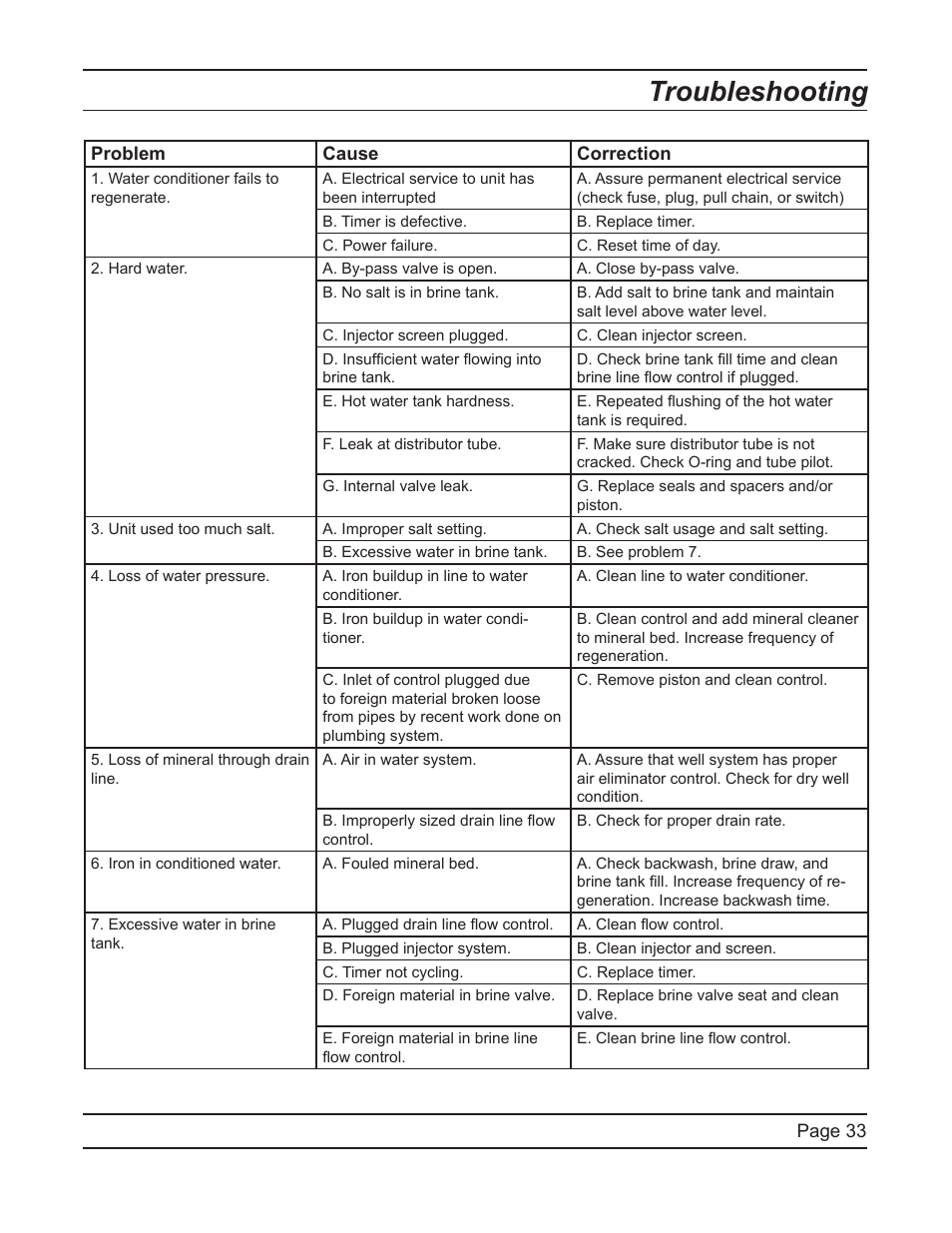 Troubleshooting | Hydrotech 5600 SXT Downflow Service Manual User Manual | Page 33 / 48