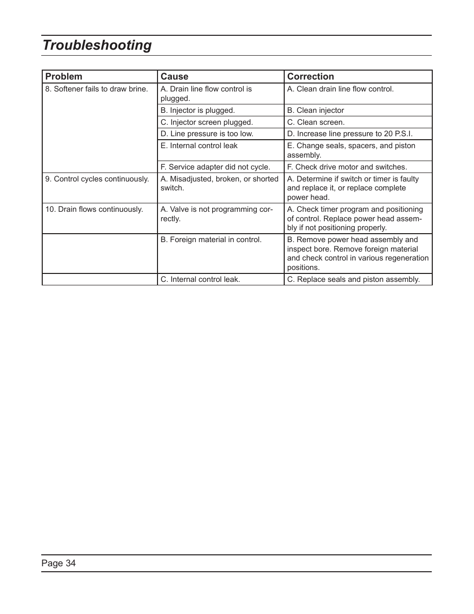 Troubleshooting | Hydrotech 5600 SXT Downflow Service Manual User Manual | Page 34 / 48