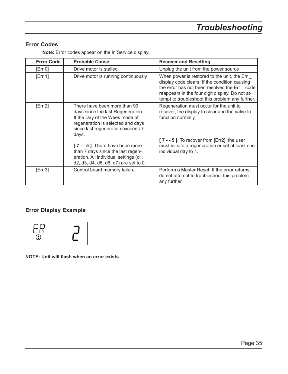 Troubleshooting | Hydrotech 5600 SXT Downflow Service Manual User Manual | Page 35 / 48