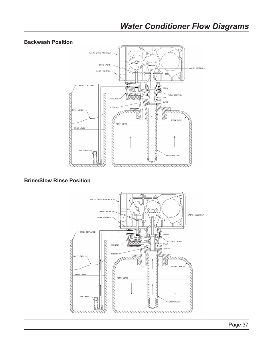 Water conditioner flow diagrams | Hydrotech 5600 SXT Downflow Service Manual User Manual | Page 37 / 48