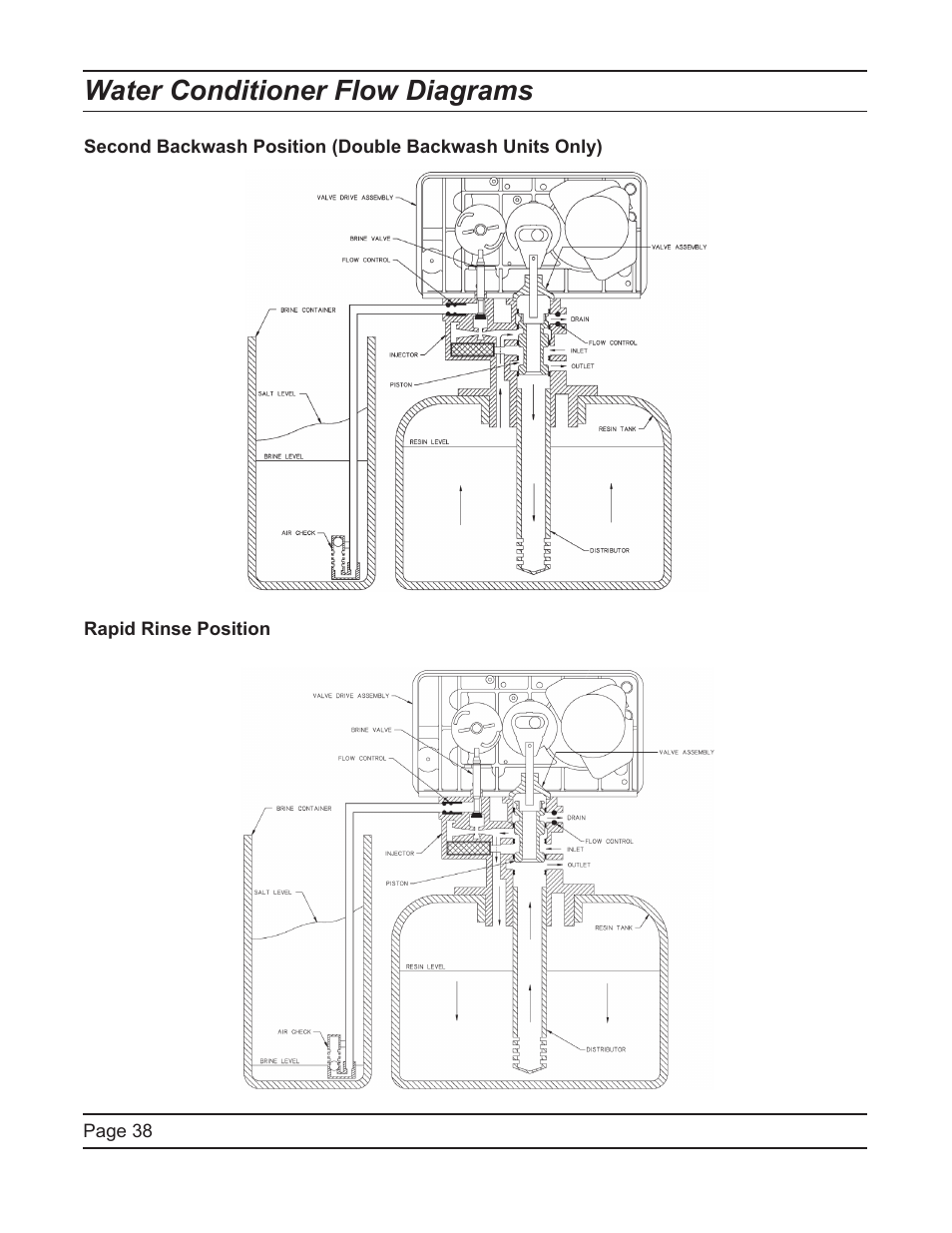 Water conditioner flow diagrams | Hydrotech 5600 SXT Downflow Service Manual User Manual | Page 38 / 48
