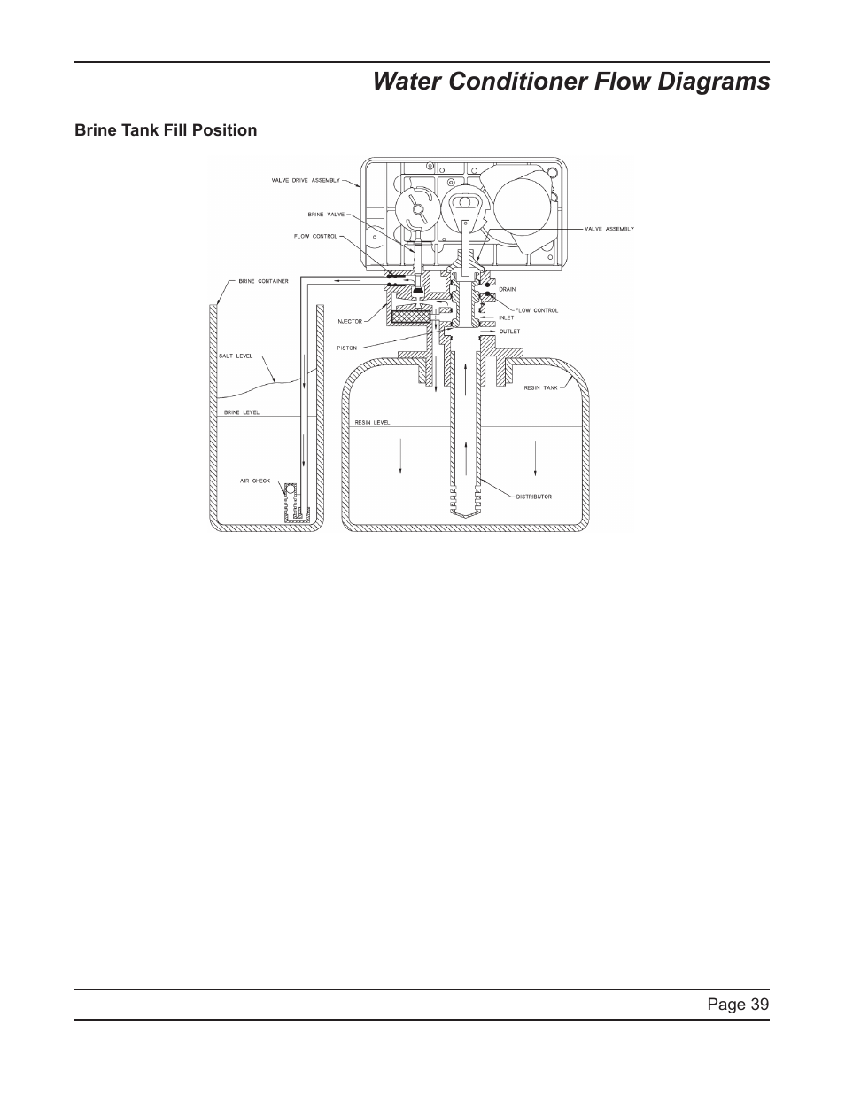 Water conditioner flow diagrams | Hydrotech 5600 SXT Downflow Service Manual User Manual | Page 39 / 48