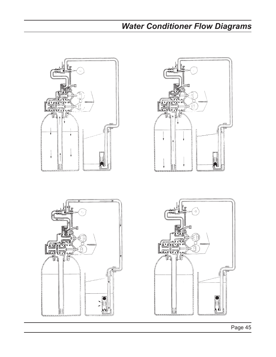Water conditioner flow diagrams | Hydrotech 9500 Commercial TMI Water Softener User Manual | Page 45 / 52