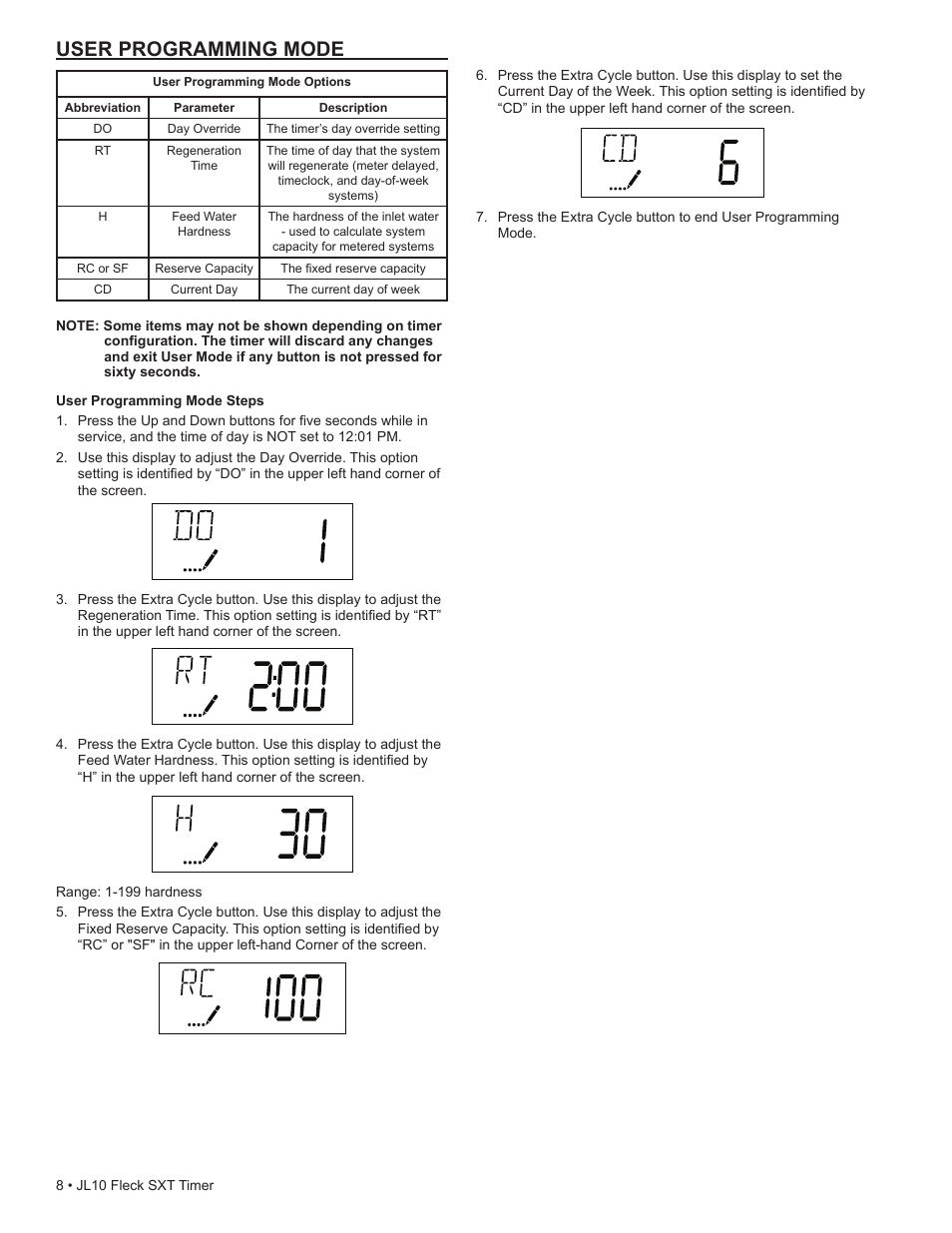 User programming mode | Hydrotech SXT Timer User Manual | Page 8 / 24
