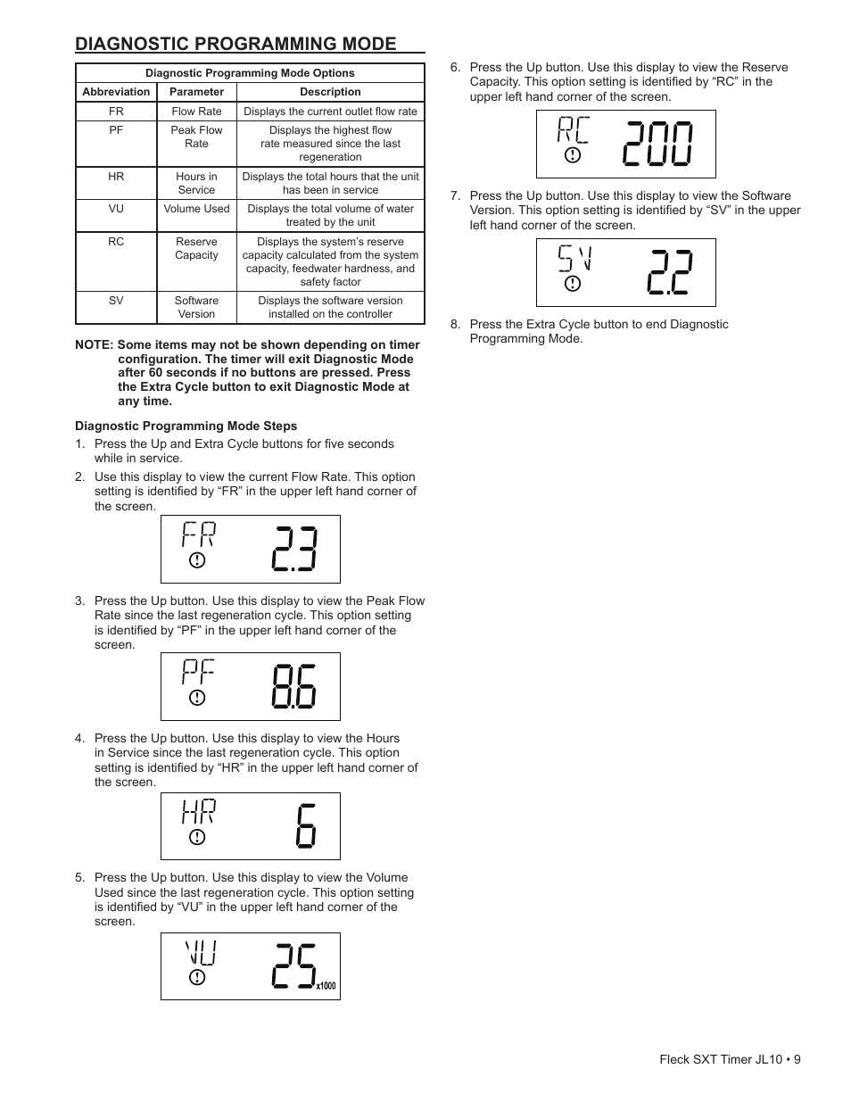Diagnostic programming mode | Hydrotech SXT Timer User Manual | Page 9 / 24