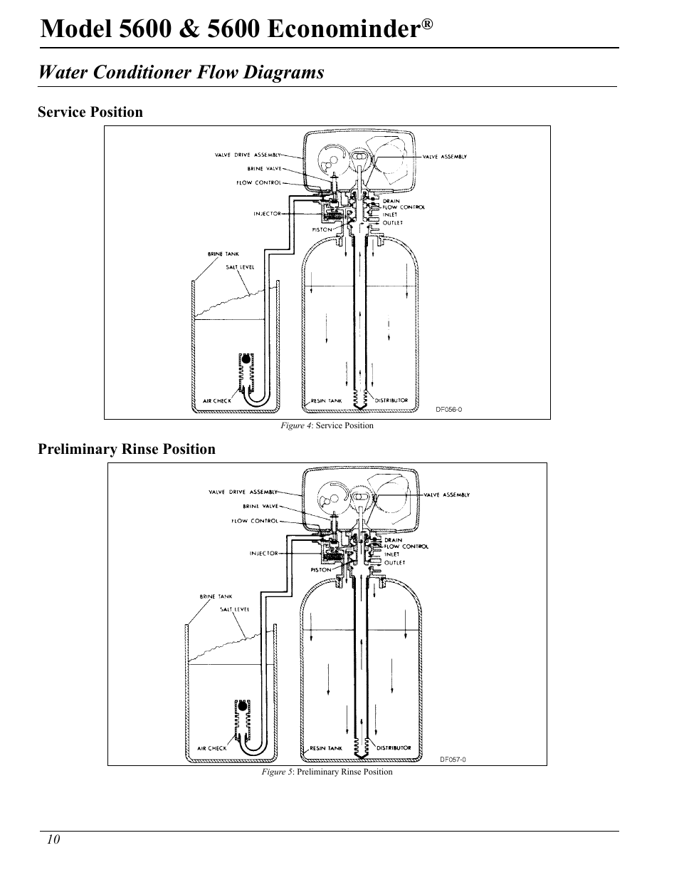 Water conditioner flow diagrams | Hydrotech 5600 Econominder Service Manual User Manual | Page 10 / 36