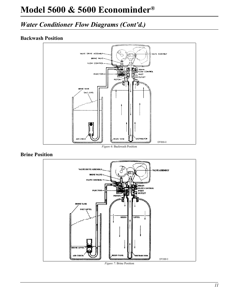 Water conditioner flow diagrams (cont’d.) | Hydrotech 5600 Econominder Service Manual User Manual | Page 11 / 36