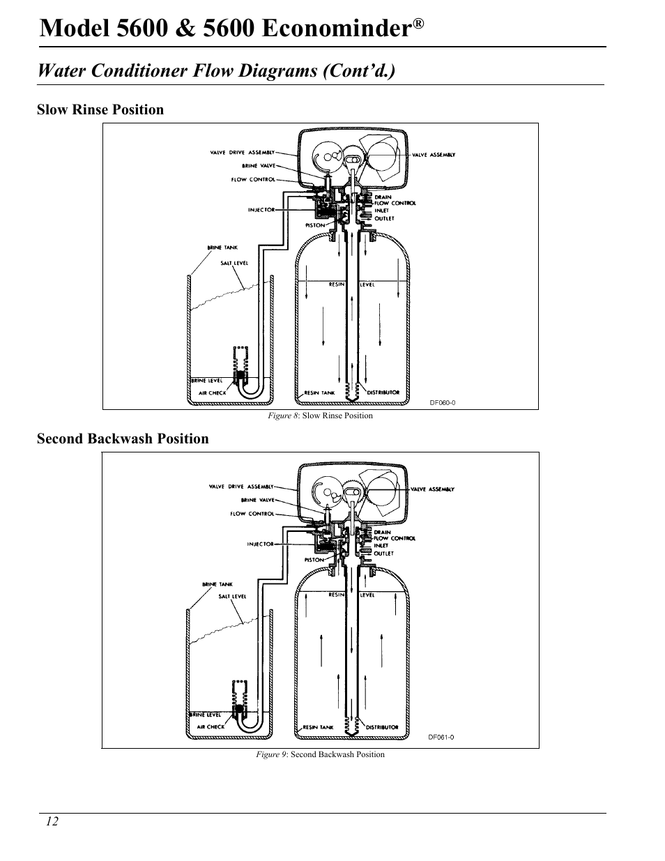 Water conditioner flow diagrams (cont’d.) | Hydrotech 5600 Econominder Service Manual User Manual | Page 12 / 36