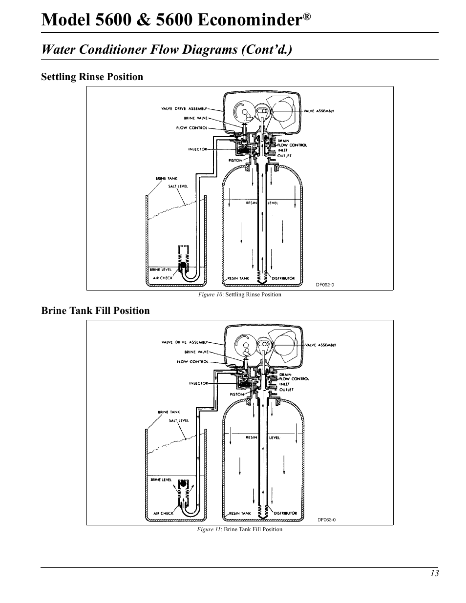Water conditioner flow diagrams (cont’d.) | Hydrotech 5600 Econominder Service Manual User Manual | Page 13 / 36