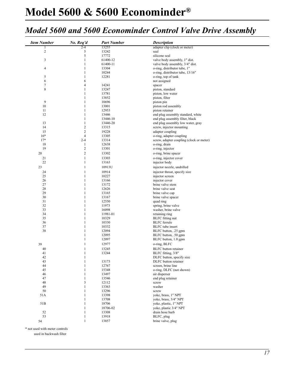 Hydrotech 5600 Econominder Service Manual User Manual | Page 17 / 36