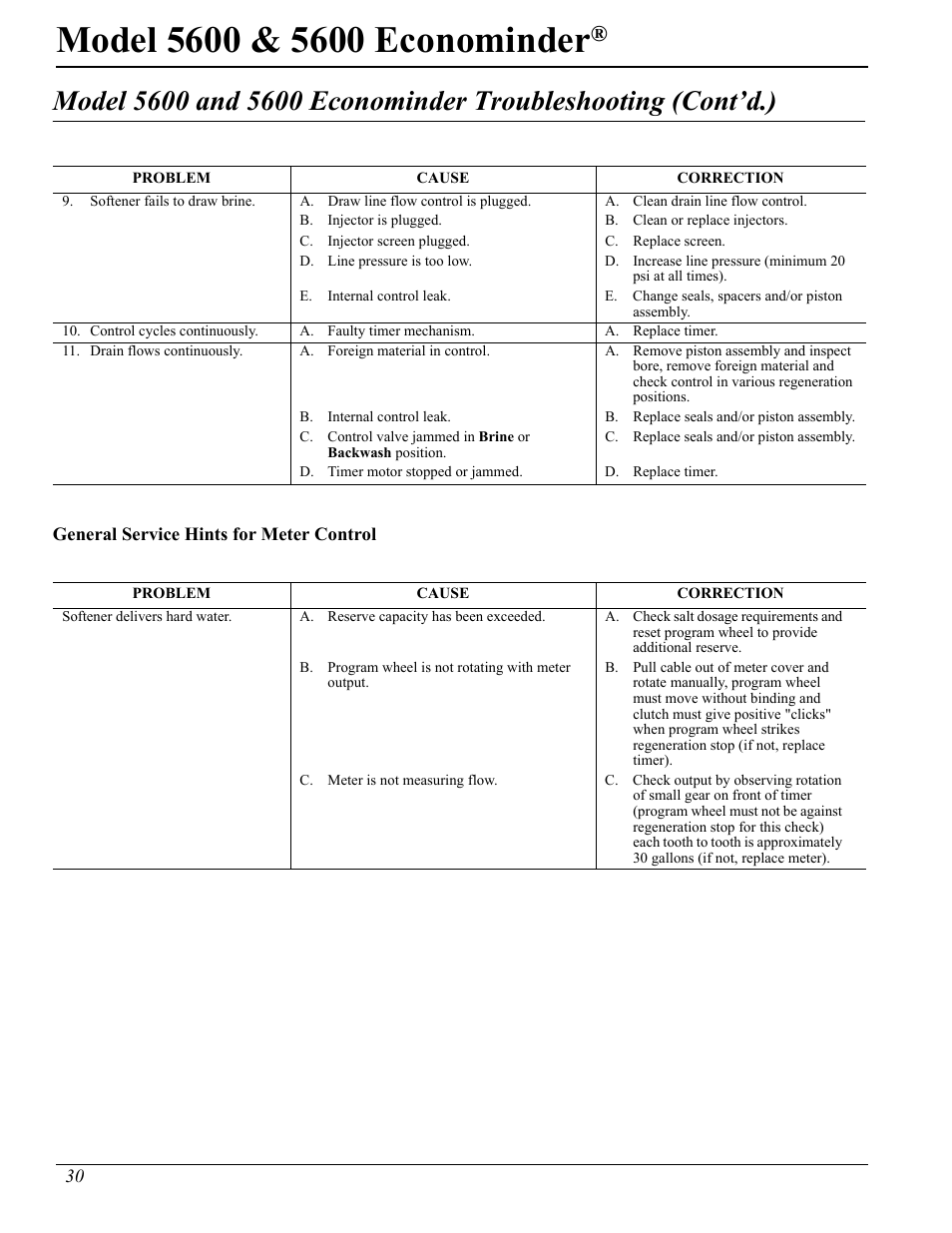 Hydrotech 5600 Econominder Service Manual User Manual | Page 30 / 36