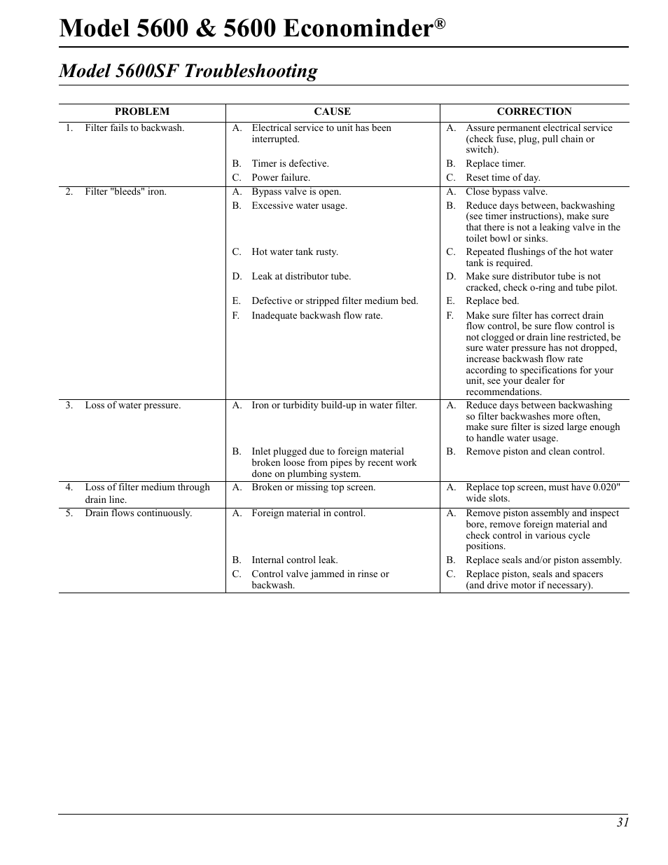Model 5600sf troubleshooting | Hydrotech 5600 Econominder Service Manual User Manual | Page 31 / 36