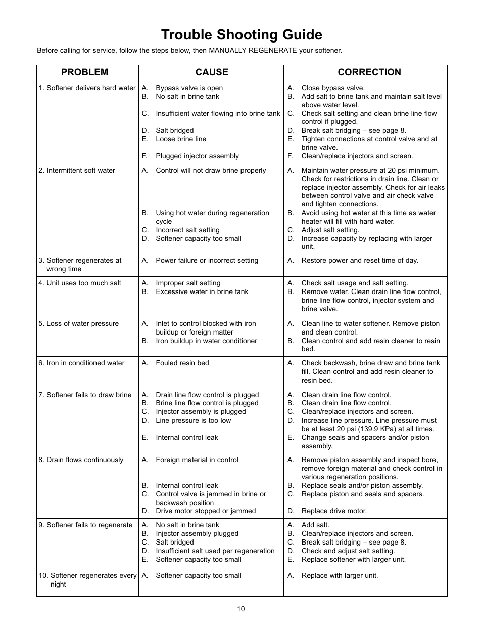 Trouble shooting guide, Problem cause correction | Hydrotech 5600 Meter Initiated_Calendar Clock Valve Iron Softener User Manual | Page 11 / 12