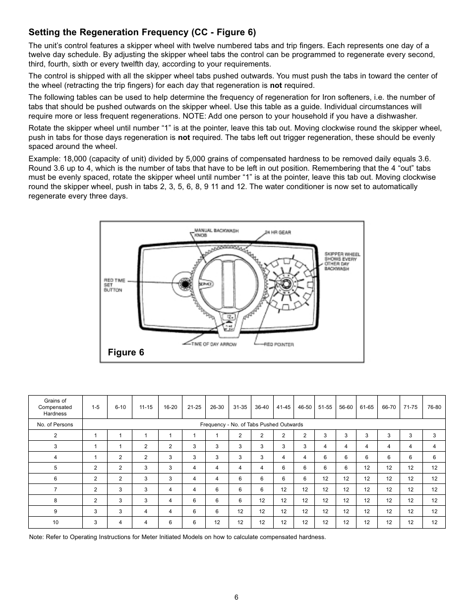 Setting the regeneration frequency (cc - figure 6), Figure 6 | Hydrotech 5600 Meter Initiated_Calendar Clock Valve Iron Softener User Manual | Page 7 / 12