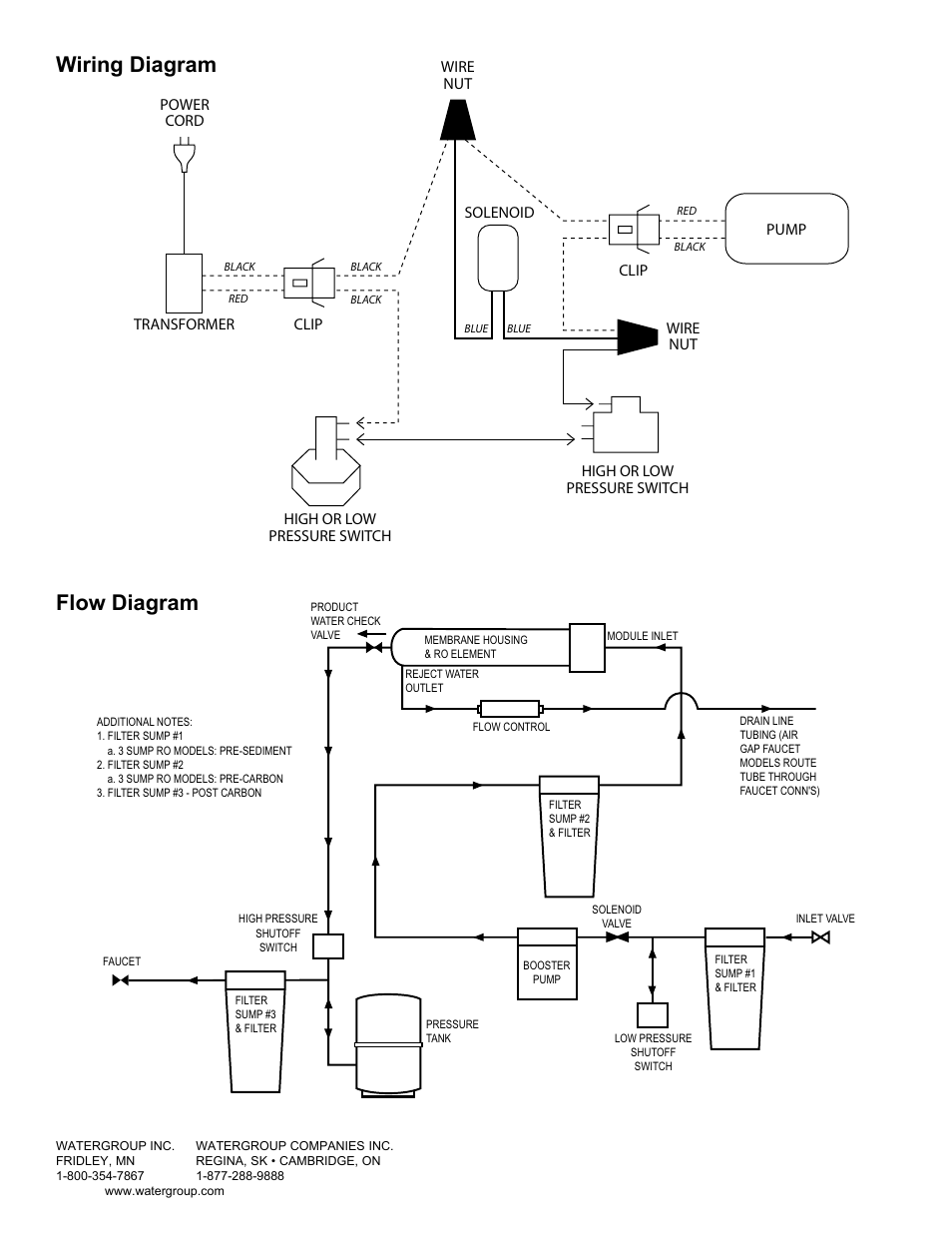 Wiring diagram, Flow diagram | Hydrotech EBP75TFC-3SF Replacing the Auto Shutoff With a Solenoid Valve on Economy Reverse Osmosis C_W Booster Pump User Manual | Page 7 / 7