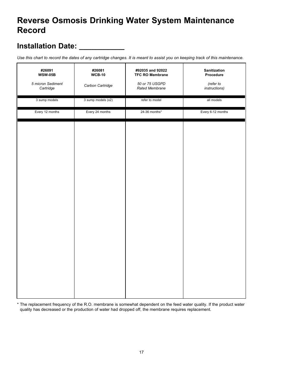 Installation date | Hydrotech Reverse Osmosis Drinking Water System c_w Booster Pump and Inlet Solenoid User Manual | Page 19 / 24