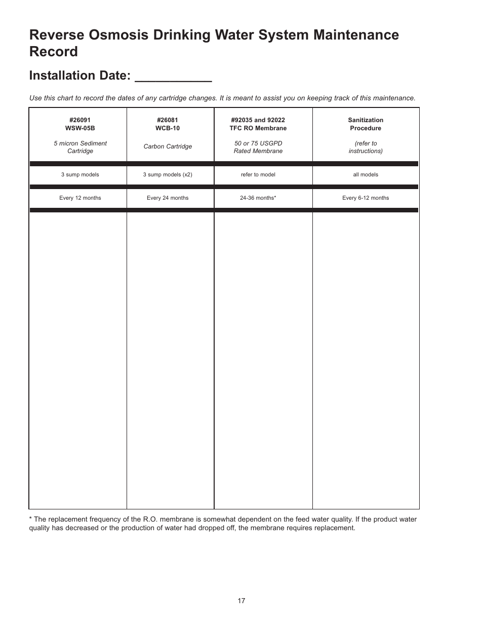 Installation date | Hydrotech Reverse Osmosis Drinking Water System User Manual | Page 19 / 24