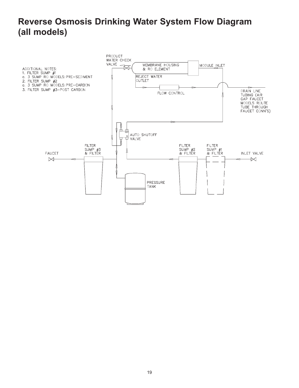Hydrotech Reverse Osmosis Drinking Water System User Manual | Page 21 / 24