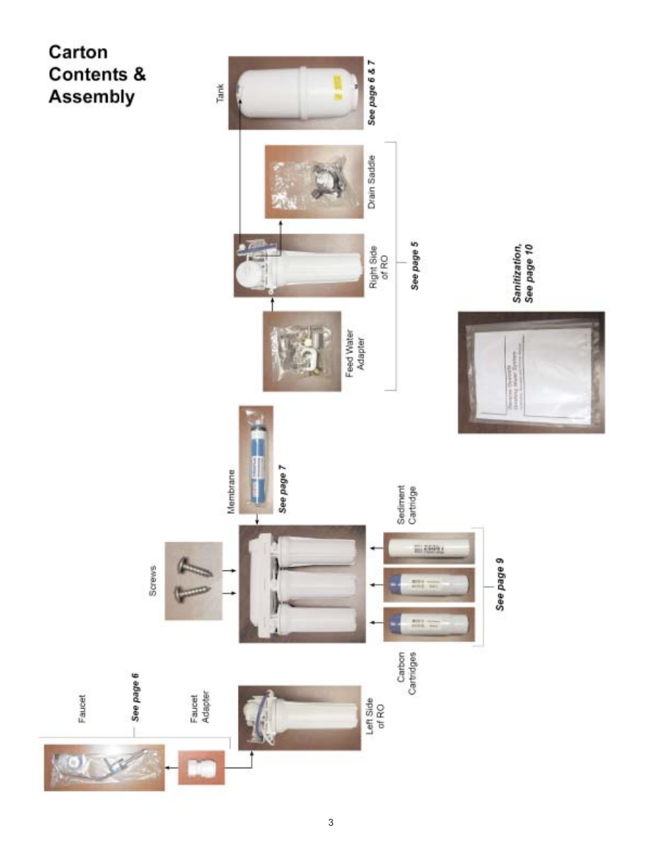 Hydrotech Reverse Osmosis Drinking Water System User Manual | Page 5 / 24