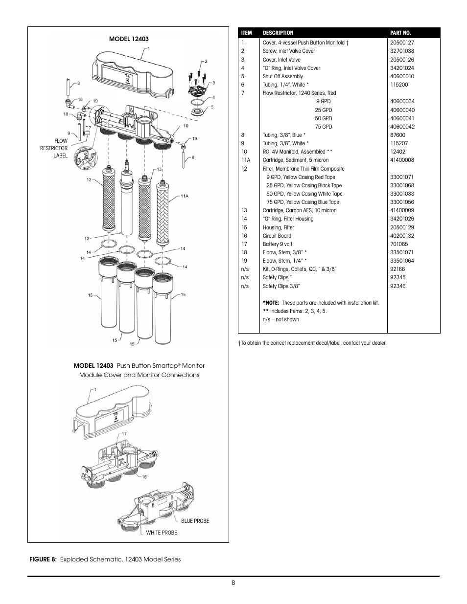 Hydrotech 1240 Series ADVANCED REVERSE OSMOSIS WATER TREATMENT SYSTEMS User Manual | Page 14 / 20