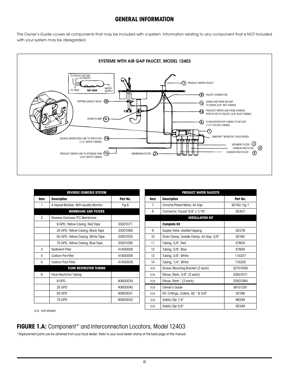 General information | Hydrotech 1240 Series ADVANCED REVERSE OSMOSIS WATER TREATMENT SYSTEMS User Manual | Page 5 / 20