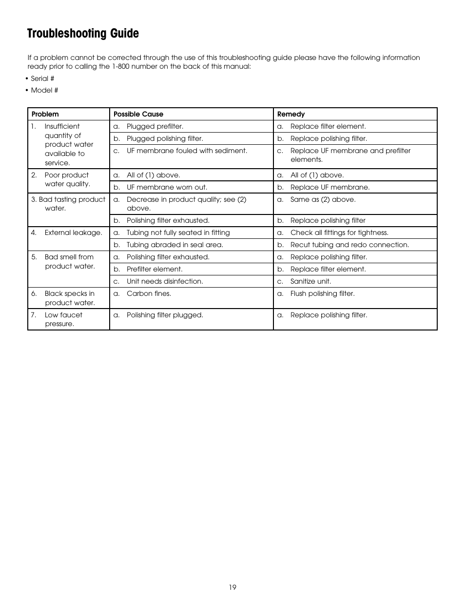 Troubleshooting guide | Hydrotech PURA QCUF Quick Change Ultrafiltration Drinking Water System User Manual | Page 21 / 24
