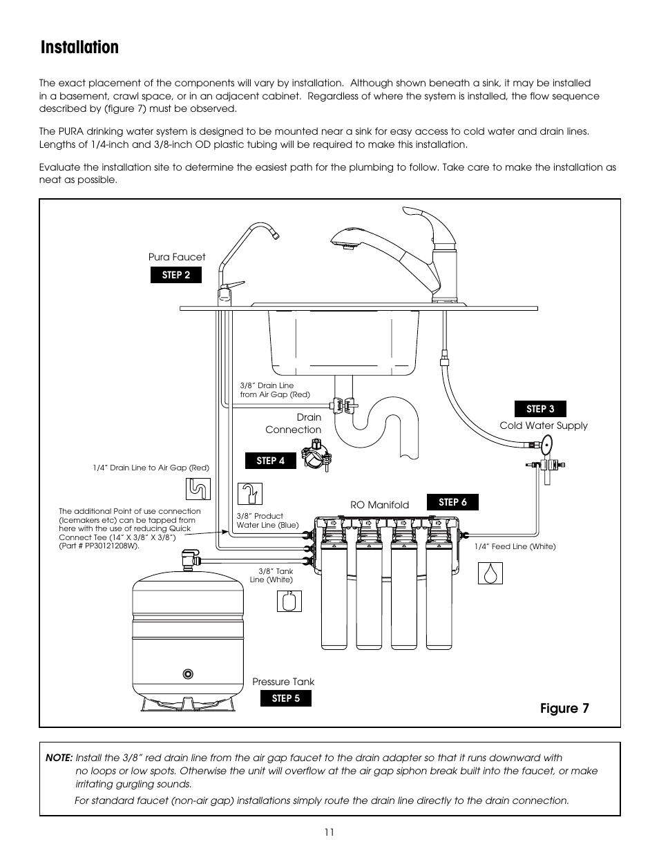 Installation, Storage tank preparation, Figure 7 | Hydrotech PURA QCRO Series Quick Change Reverse Osmosis Drinking Water System User Manual | Page 13 / 32