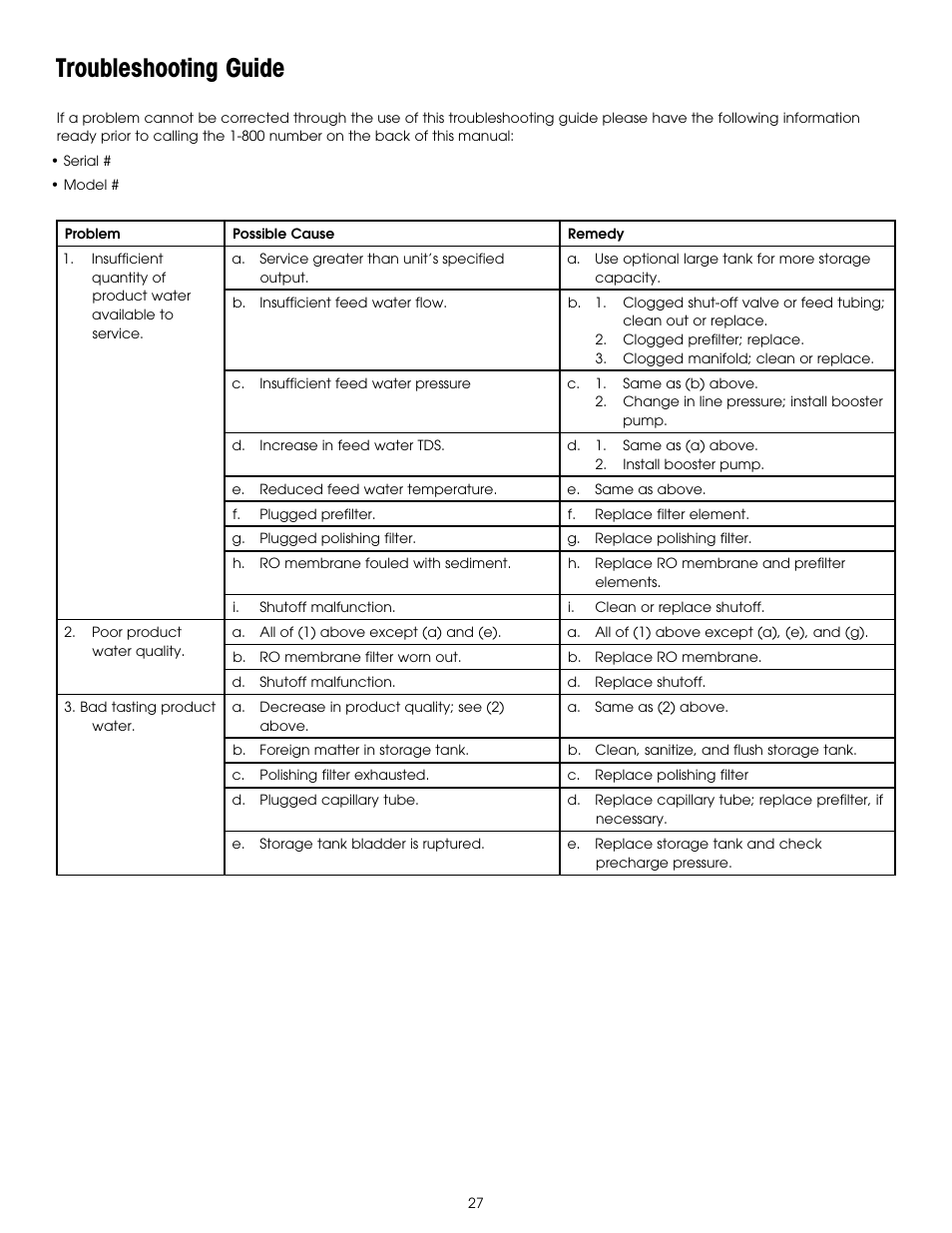 Troubleshooting guide | Hydrotech PURA QCRO Series Quick Change Reverse Osmosis Drinking Water System User Manual | Page 29 / 32