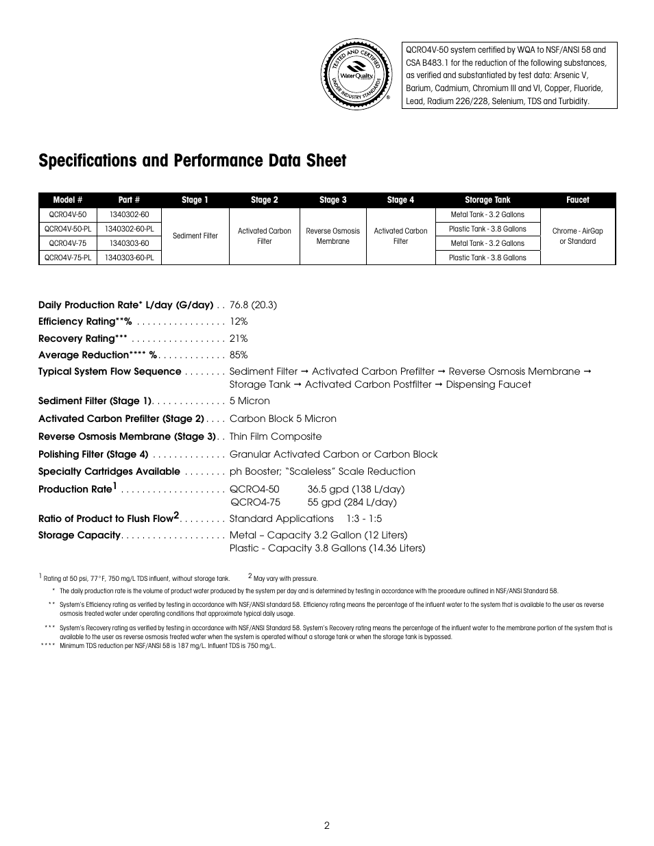 Specifications and performance data sheet | Hydrotech PURA QCRO Series Quick Change Reverse Osmosis Drinking Water System User Manual | Page 4 / 32