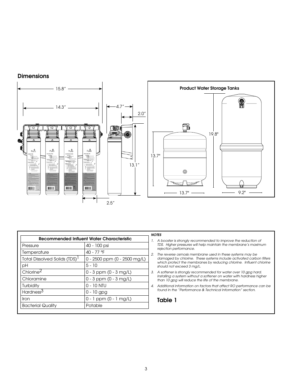 Dimensions, Table 1 | Hydrotech PURA QCRO Series Quick Change Reverse Osmosis Drinking Water System User Manual | Page 5 / 32
