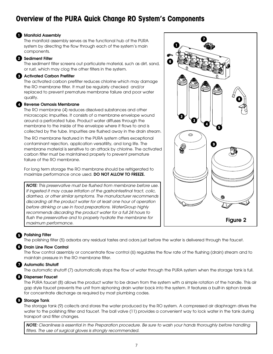 Hydrotech PURA QCRO Series Quick Change Reverse Osmosis Drinking Water System User Manual | Page 9 / 32