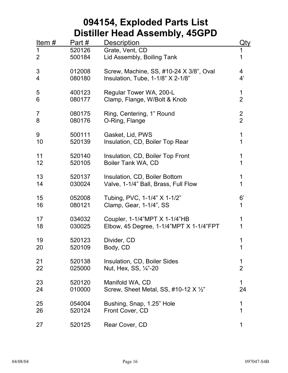 Hydrotech Precision-PWS 45-75, AED-2 & APK-4 SERIES 0004 0002 0001 REPLACEMENT PARTS MANUAL User Manual | Page 16 / 28