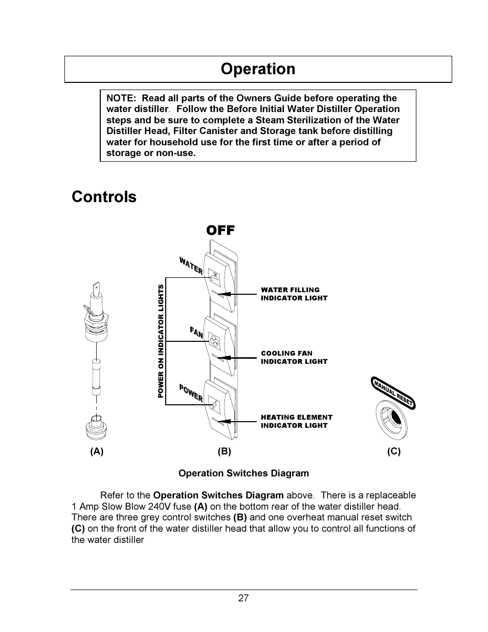 Controls, Operation | Hydrotech Precision-PWS 12-12 OWNERS GUIDE User Manual | Page 27 / 66