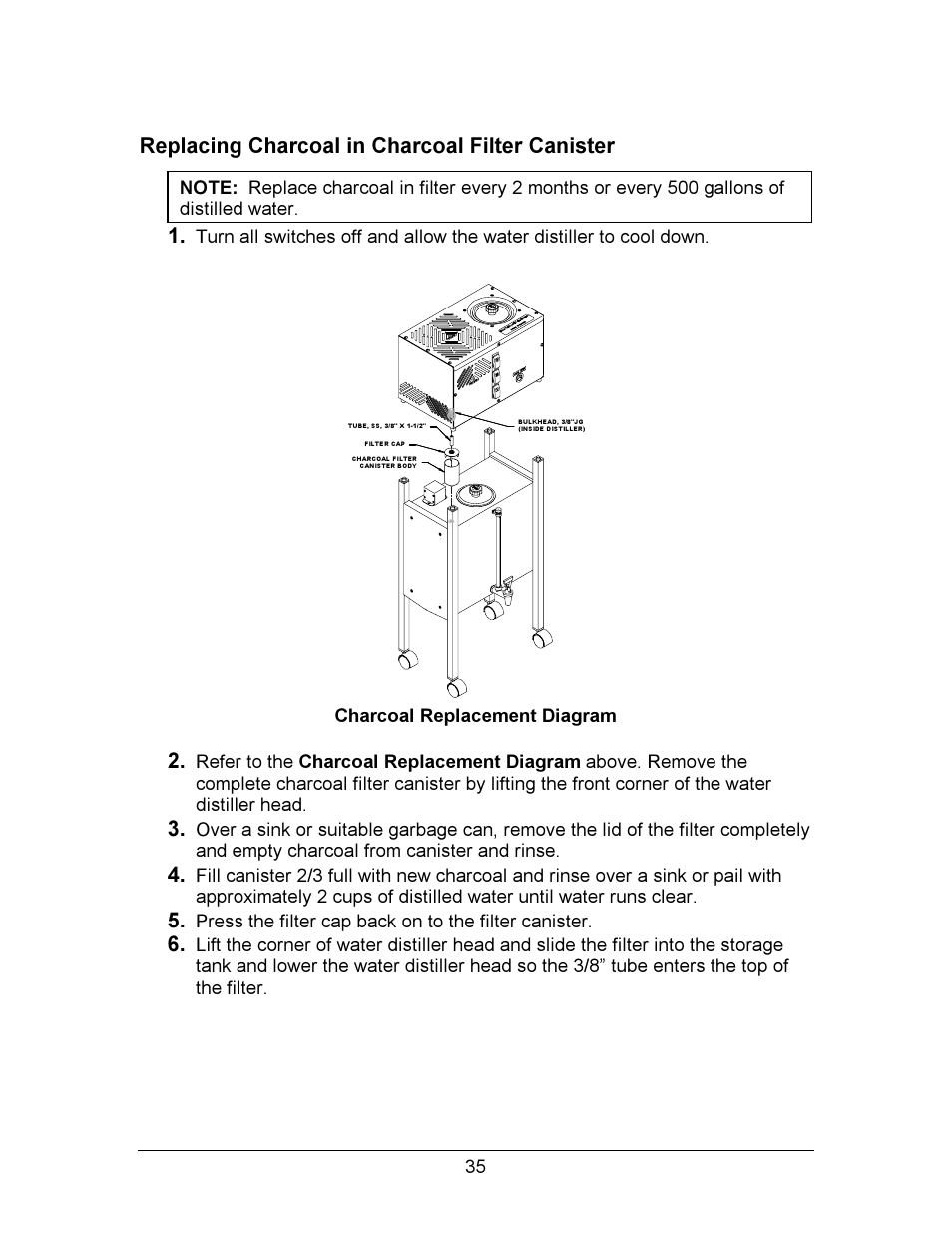 Replacing charcoal in charcoal filter canister | Hydrotech Precision-PWS 12-12 OWNERS GUIDE User Manual | Page 35 / 66