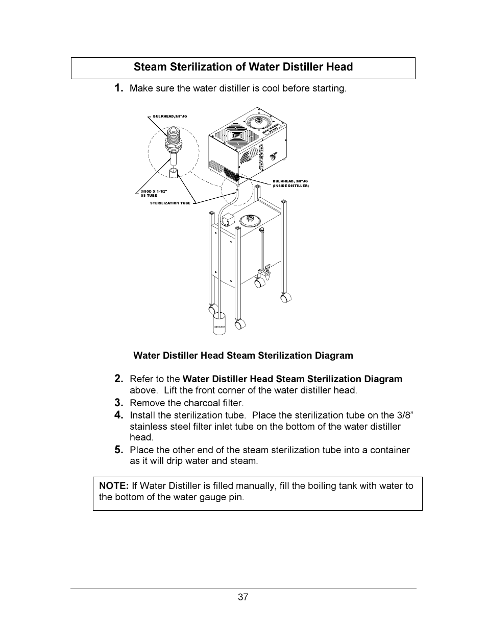 Steam sterilization of water distiller head | Hydrotech Precision-PWS 12-12 OWNERS GUIDE User Manual | Page 37 / 66