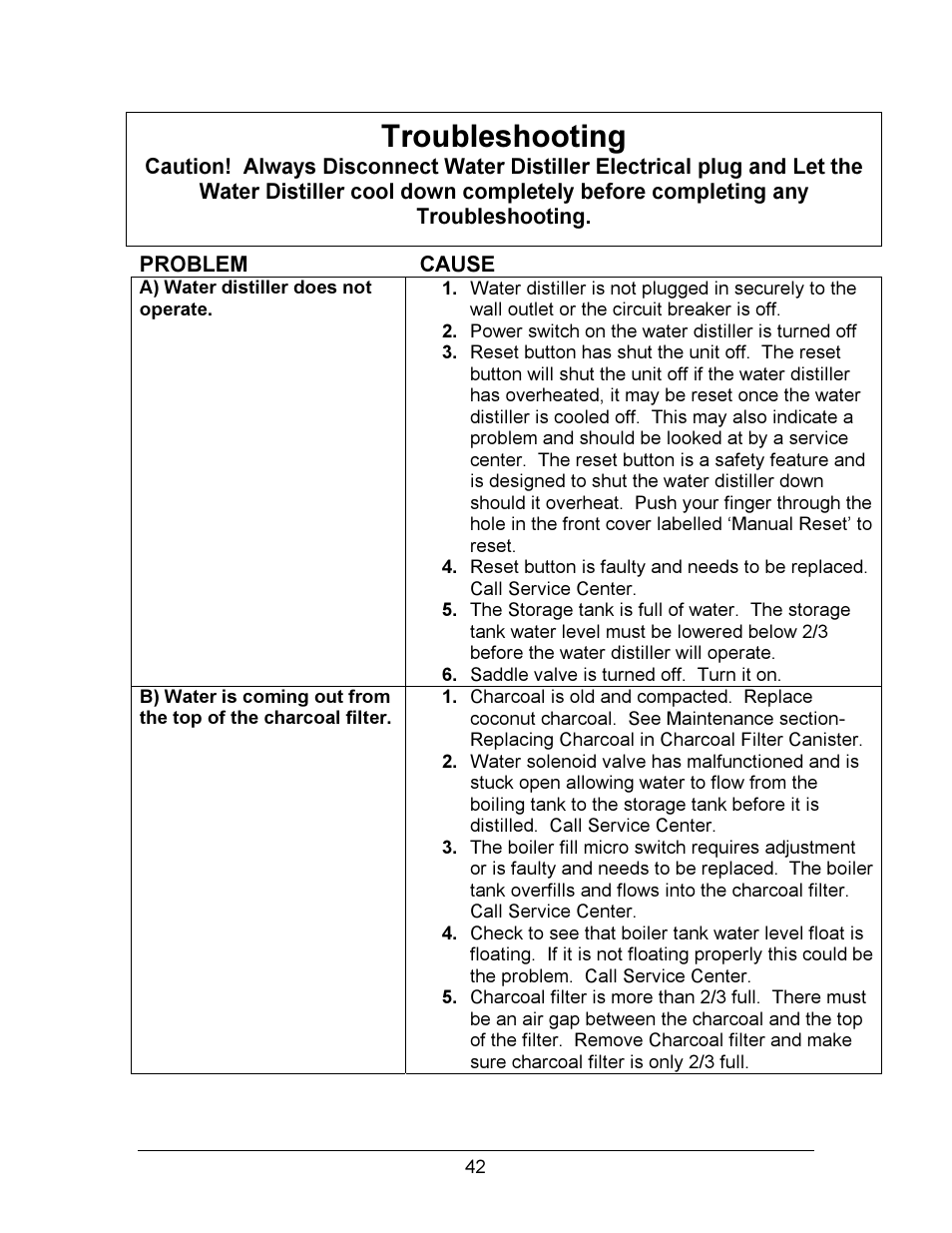 Troubleshooting | Hydrotech Precision-PWS 12-12 OWNERS GUIDE User Manual | Page 42 / 66