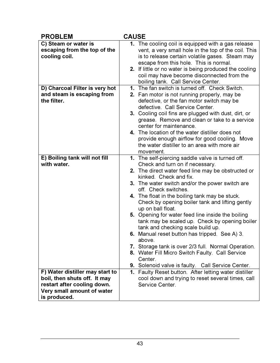 Hydrotech Precision-PWS 12-12 OWNERS GUIDE User Manual | Page 43 / 66