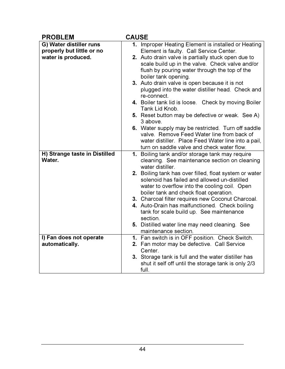 Hydrotech Precision-PWS 12-12 OWNERS GUIDE User Manual | Page 44 / 66