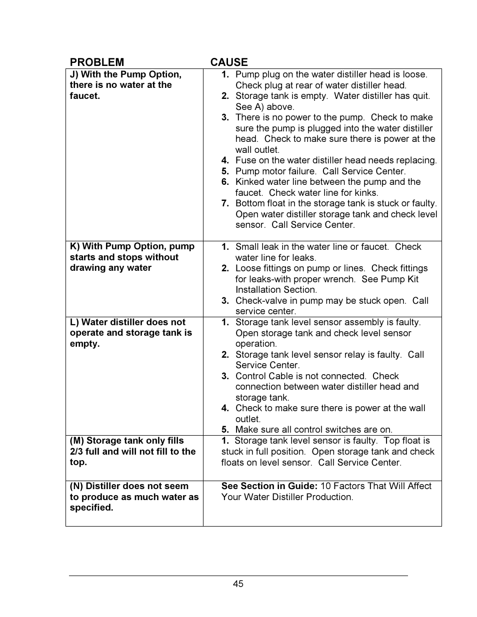 Hydrotech Precision-PWS 12-12 OWNERS GUIDE User Manual | Page 45 / 66