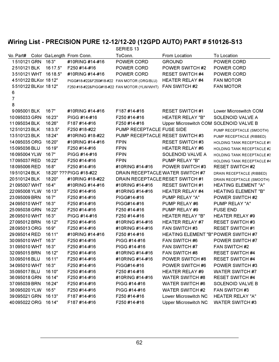 Hydrotech Precision-PWS 12-12 OWNERS GUIDE User Manual | Page 62 / 66