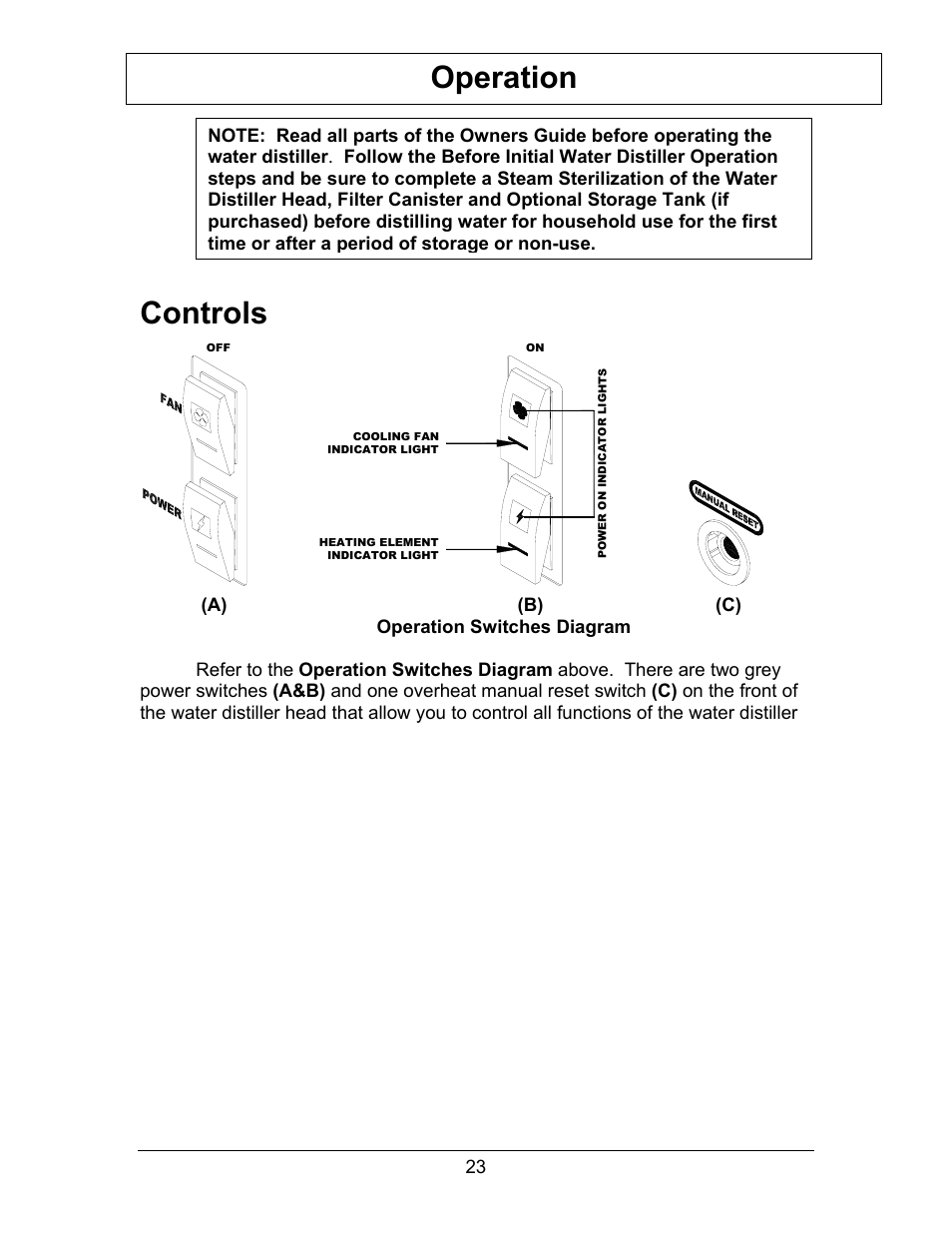 Operation, Ontrols, Ower | Verheat, Eset, Controls | Hydrotech Precision-PWS 8-M_8-MST OWNERS GUIDE User Manual | Page 23 / 45