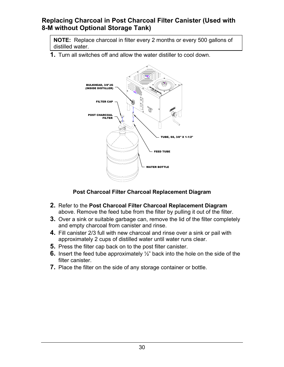 Eplacing, Harcoal in, Harcoal | Ilter, Anister, Sed with | Hydrotech Precision-PWS 8-M_8-MST OWNERS GUIDE User Manual | Page 30 / 45