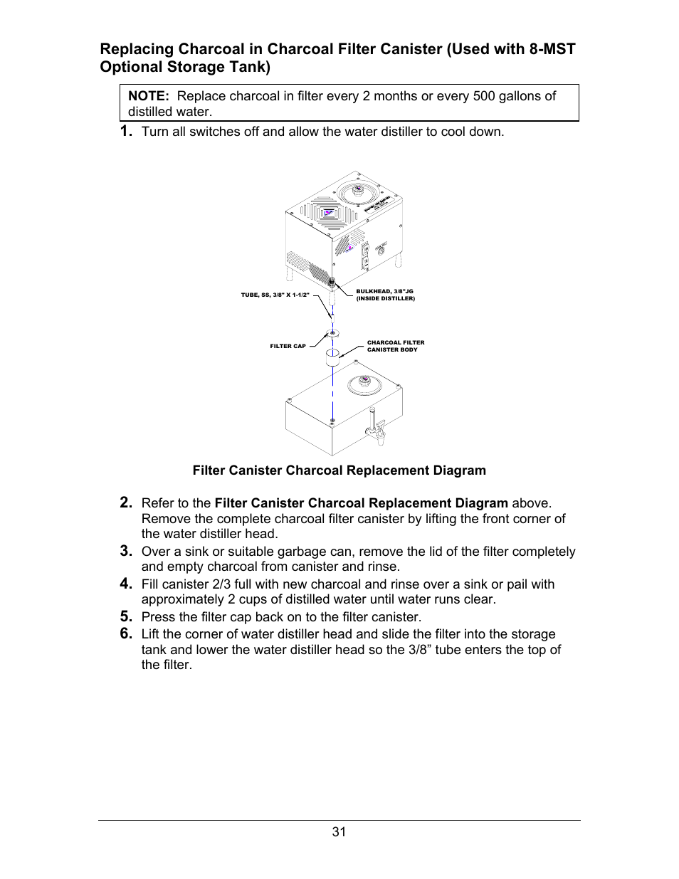 Eplacing, Harcoal in, Harcoal | Ilter, Anister, Sed with, Mst) | Hydrotech Precision-PWS 8-M_8-MST OWNERS GUIDE User Manual | Page 31 / 45