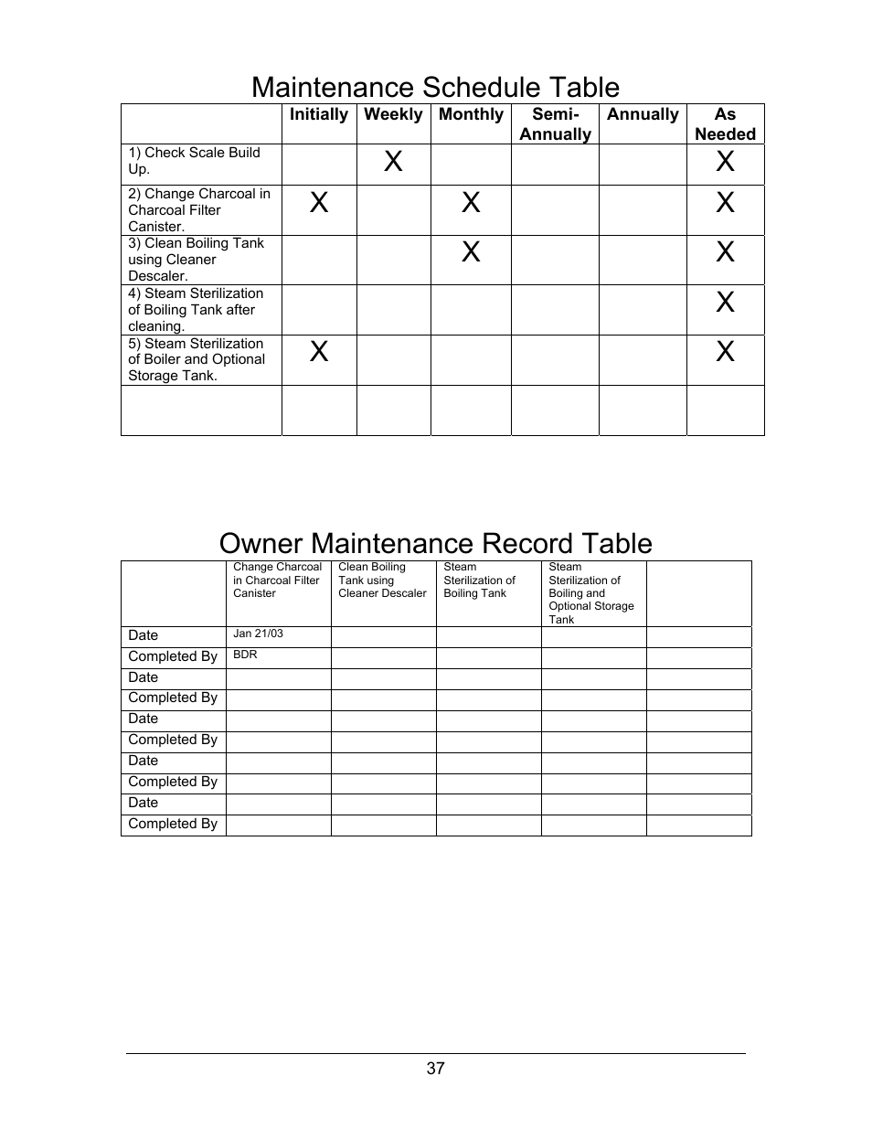 Maintenance schedule table, Owner maintenance record table, X x x | Hydrotech Precision-PWS 8-M_8-MST OWNERS GUIDE User Manual | Page 37 / 45