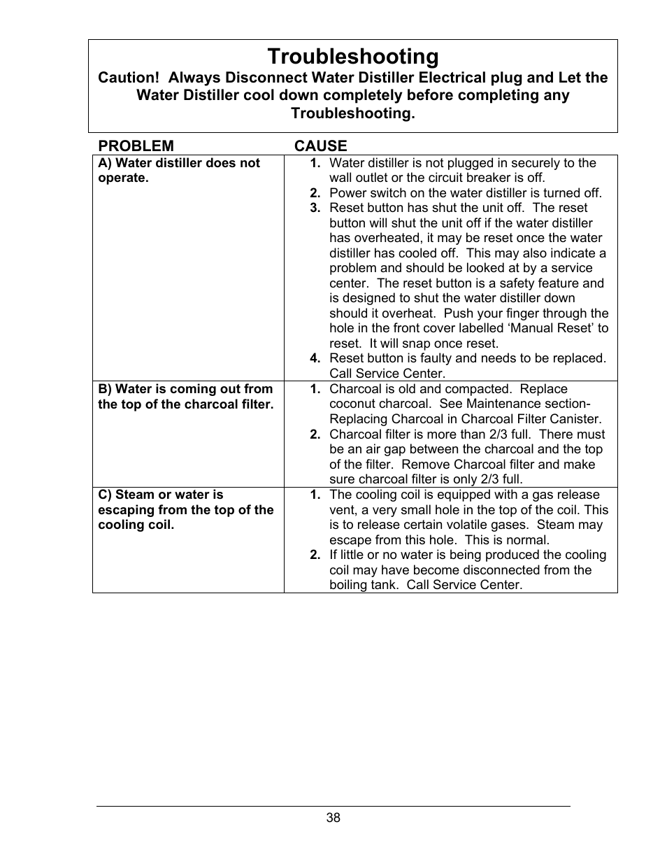 Troubleshooting | Hydrotech Precision-PWS 8-M_8-MST OWNERS GUIDE User Manual | Page 38 / 45