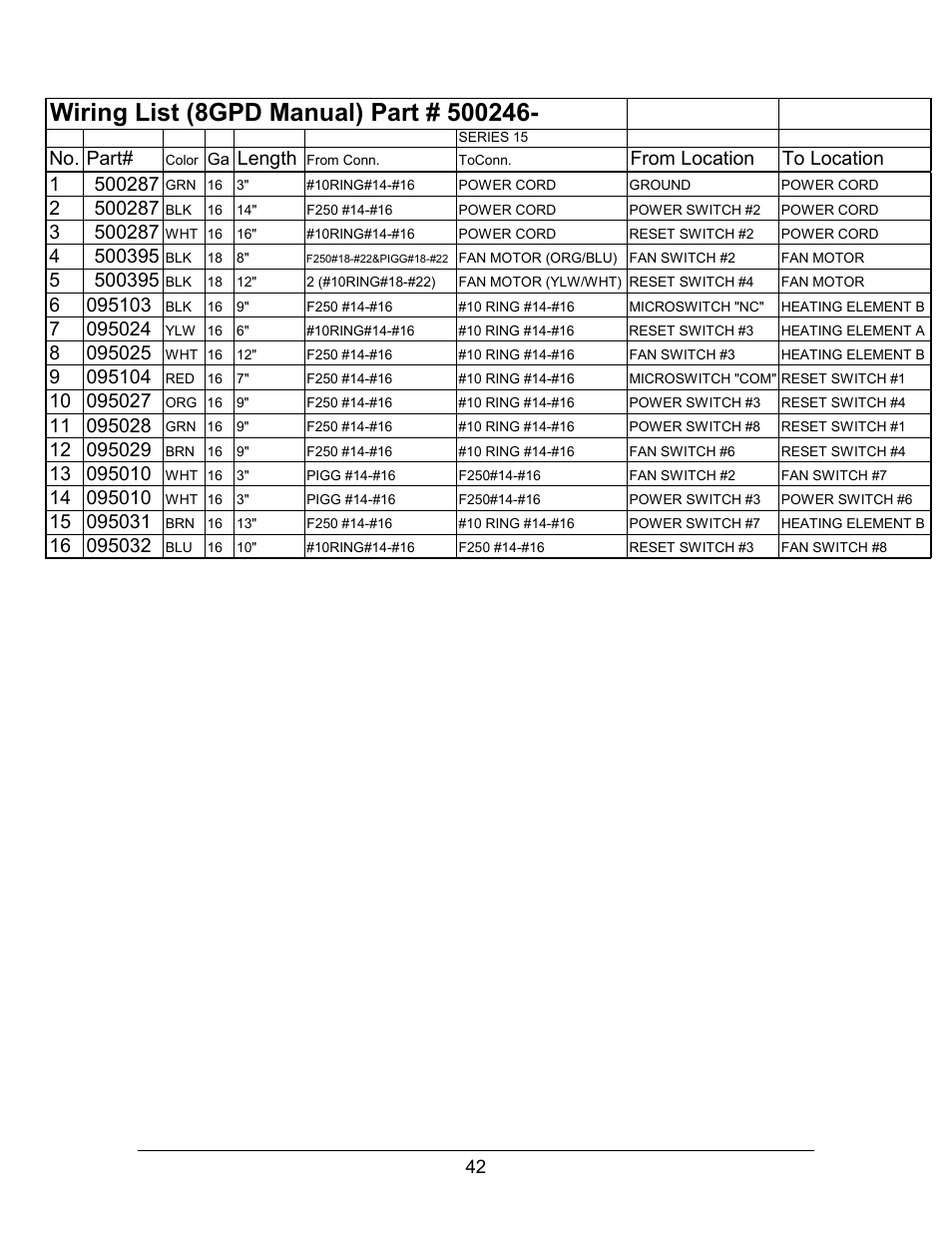 Iring, Ist and, Chematics | No. part, Length | Hydrotech Precision-PWS 8-M_8-MST OWNERS GUIDE User Manual | Page 42 / 45
