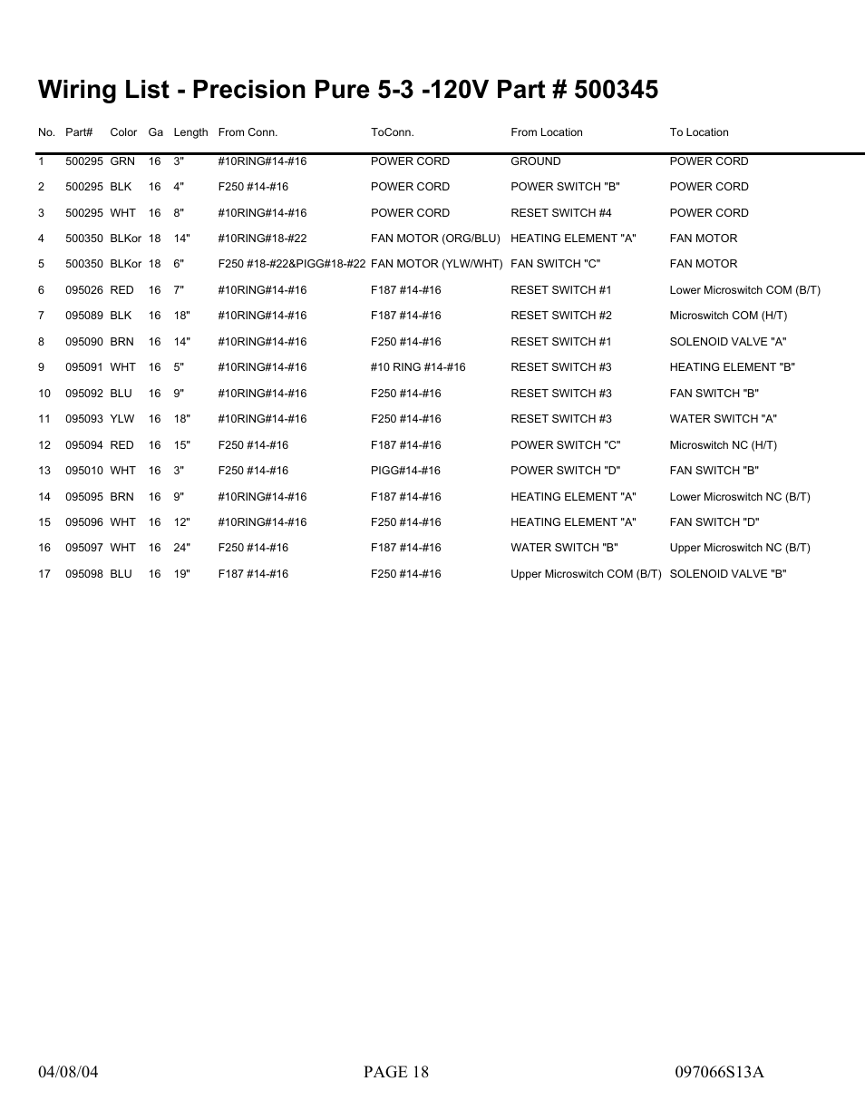 Hydrotech Precision-PWS 5-3(120_240VAC) REPLACEMENT PARTS MANUAL User Manual | Page 18 / 20