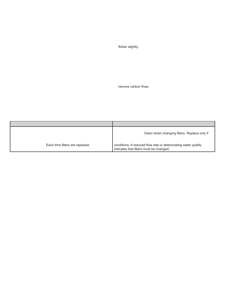 Hydrotech PURA ADDON SERIES User Manual | Page 8 / 26